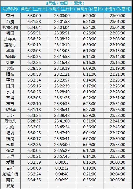 史上最全深圳地铁运营时间表！反手一个收藏！