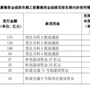 “宝万之争”后三年，深圳地铁分红近90亿，但大赢家是……