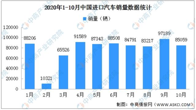 如何看待销量波动？回顾2020年，龙华汽车销售企业这样说