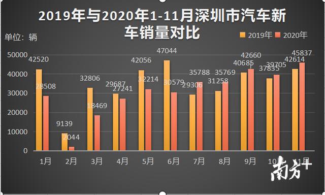 如何看待销量波动？回顾2020年，龙华汽车销售企业这样说