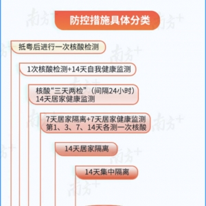 外省返粤，第一件事测核酸！这八个问题和你有关