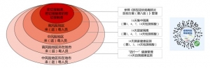 国庆外省返回广东疫情防控常见问答