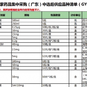 广东61种药品降价 最高降幅达到98%