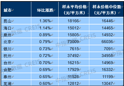 最新数据出炉：近一年广州二手房环比首现负增长(1)616.png