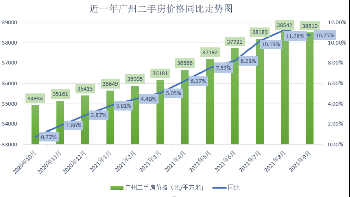 最新数据出炉：近一年广州二手房环比首现负增长(1)1020.png