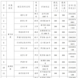 深圳台风黄色预警生效中 罗湖40个室内应急避难场所已开放