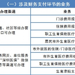 深圳医保报销+药店购药+异地就医备案等业务均已恢复