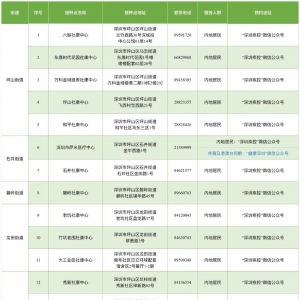 深圳坪山区新冠疫苗接种安排（10月11日）