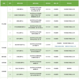 10月9日深圳坪山区新冠疫苗接种点