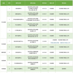 10月12日深圳坪山区新冠疫苗接种点有哪些