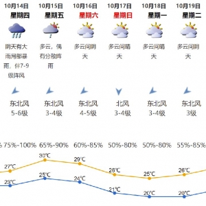 2021年10月12日深圳天气多云午后转阵雨