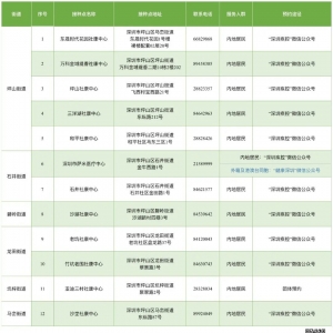 2021年10月14日深圳坪山区新冠疫苗接种安排