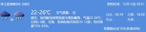 2021年10月13日深圳天气有间歇性阵雨局部大雨到暴雨