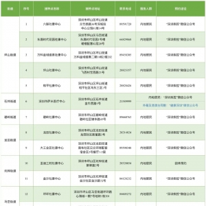 10月15日深圳坪山区新冠疫苗接种点有哪些