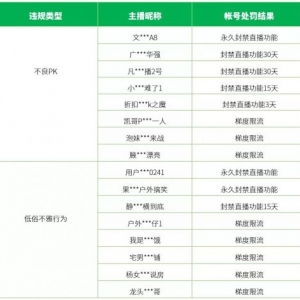 1.2万个直播间被处理