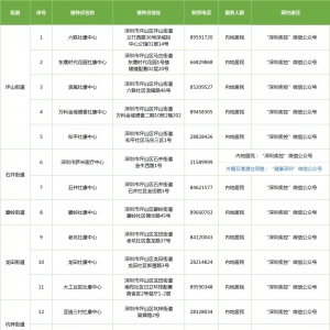 10月20日深圳坪山区新冠疫苗接种点一览