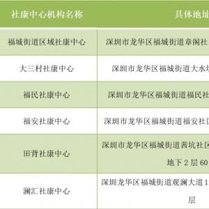 2021深圳龙华区新冠疫苗加强针接种点+接种时间