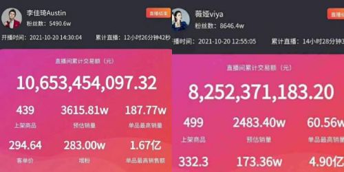 10月20日，李佳琦、薇娅淘宝预售直播数据。