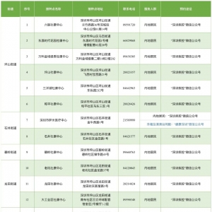 深圳坪山区10月22日新冠疫苗接种安排