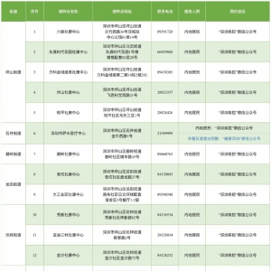 坪山区10月18日新冠疫苗接种安排