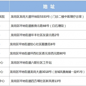 2021年深圳龙岗区第六人民医院老年人免费体检社康名单