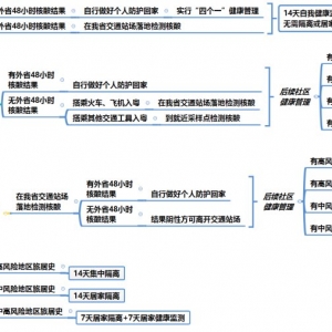 广东疾控对因疫情滞留外省人员发出重要提醒（核酸要求）