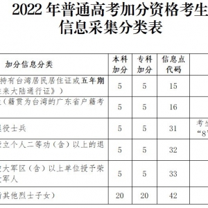 2022年广东高考报名常见问答（随迁子女等）