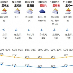 2021年10月25日深圳天气多云间晴天气温19-26℃