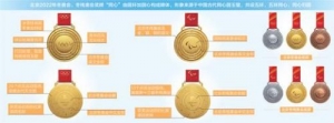 北京冬奥会奖牌"同心"发布 与"金镶玉"相呼应