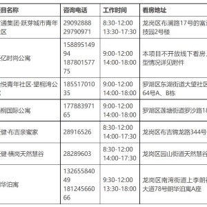 2021深圳罗湖区公租房跃芽城市青年社区等房源认租指引