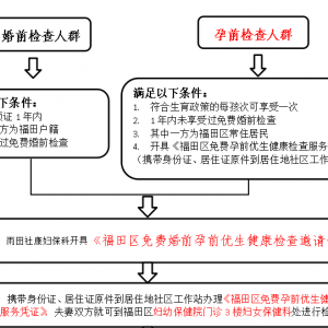 深圳福田区免费婚前孕前优生健康检查参与指引