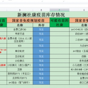 深圳龙华区新澜社康四价hpv疫苗到苗信息（10月29日）