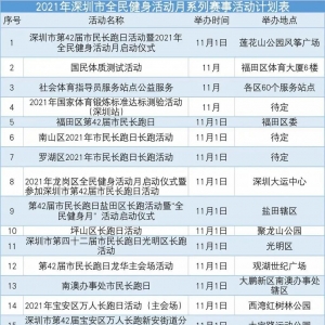 2021年深圳市全民健身活动月系列赛事活动计划表