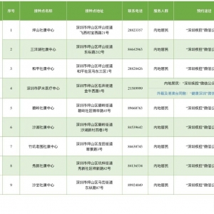 深圳坪山区新冠疫苗接种点（10月28日）