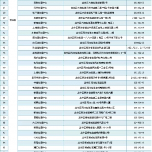 深圳龙华区哪里可以打3-11岁儿童新冠疫苗