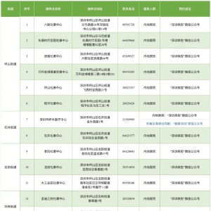 深圳坪山区10月29日新冠疫苗接种安排