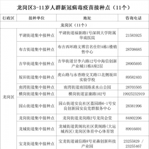 深圳龙岗区3-11岁人群新冠疫苗接种点一览表