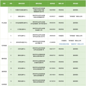 11月2日深圳坪山区新冠疫苗接种点安排