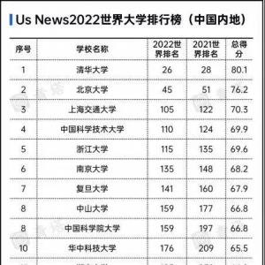 世界年夜
学排行榜出炉，深年夜
联袂
南科年夜
跻出身
界400强 ...