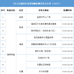 深圳福田区1月13日免费核酸检测采样点