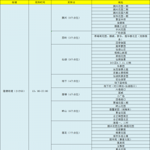 深圳罗湖区1月13日免费核酸采样点信息