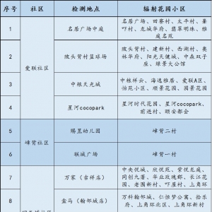 深圳龙岗区龙城街道1月13日免费核酸检测时间及地址