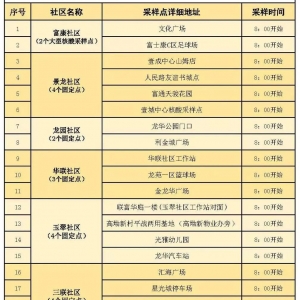 深圳龙华区龙华街道1月12日免费核酸检测点位置