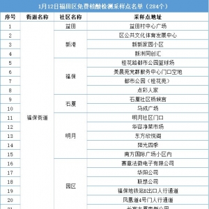 深圳福田区284个免费核酸检测采样点名单(1月12日)