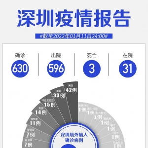 1月11日深圳新增7例本土确诊病例和1例本土无症状感染者