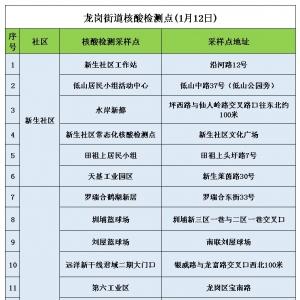 深圳龙岗区龙岗街道第三轮免费核酸检测点地址(1月12日)