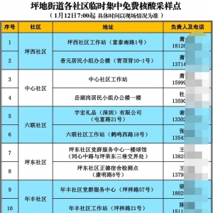 深圳龙岗区坪地街道第三轮免费核酸采样点位置(1月12日)