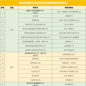 深圳龙岗区宝龙街道新一轮免费核酸检测采样点地址(1月12日)