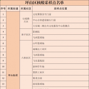 深圳坪山区92个免费核酸检测点具体位置(1月12日）