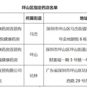 深圳坪山区3家销售感冒退热类药品定点药店名单